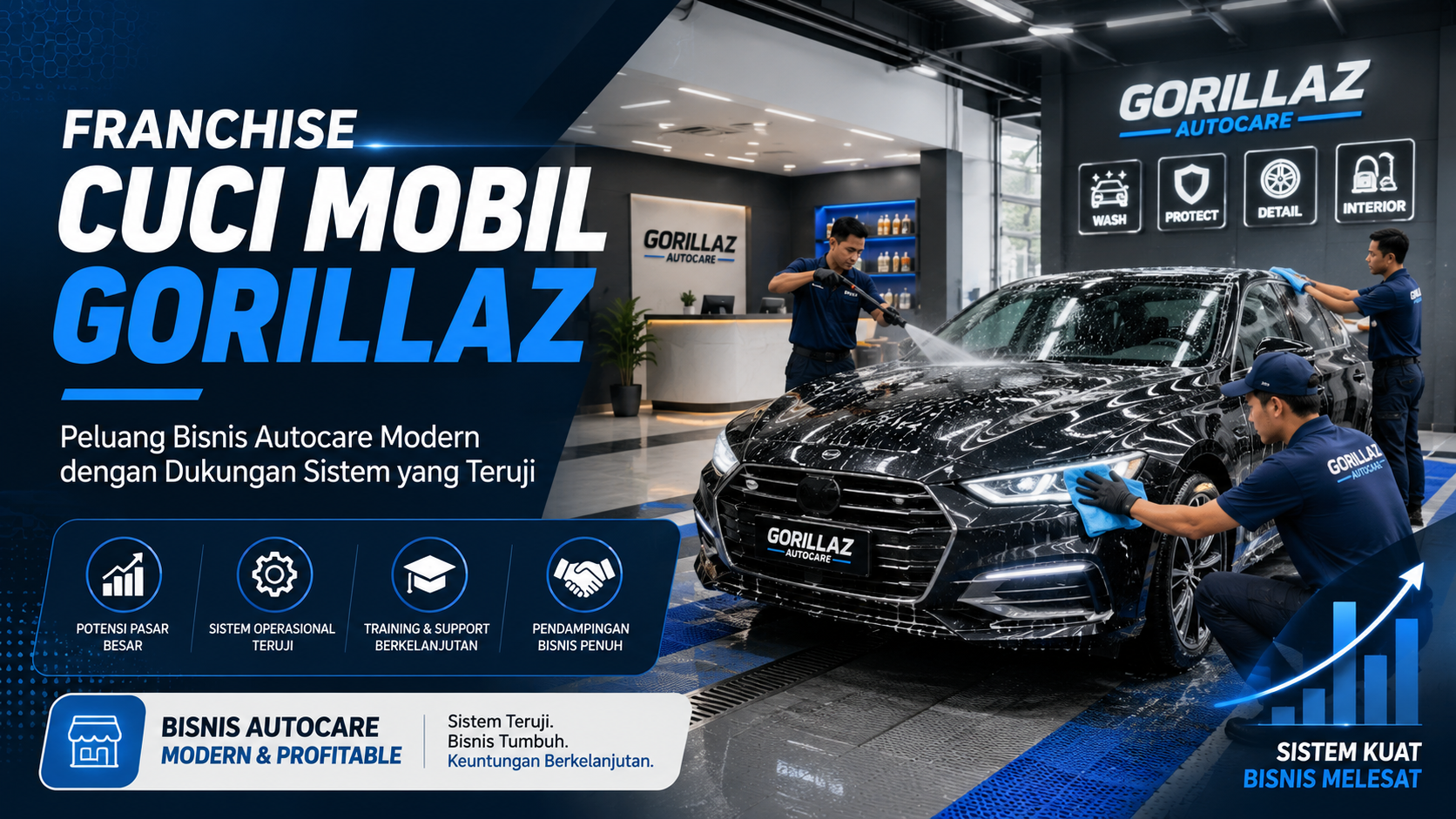 Franchise Cuci Mobil Gorillaz, Peluang Bisnis Autocare Modern dengan Dukungan Sistem yang Teruji