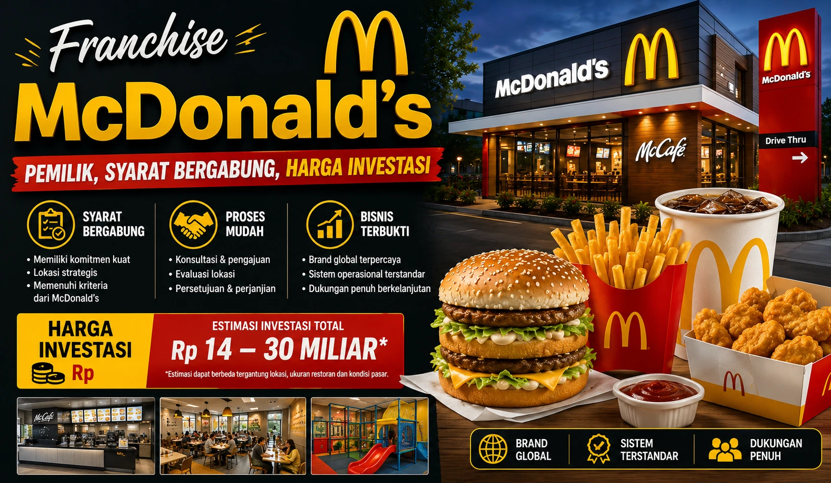 Franchise Mcdonald’s, Pemilik, Syarat Bergabung, Harga Investasi