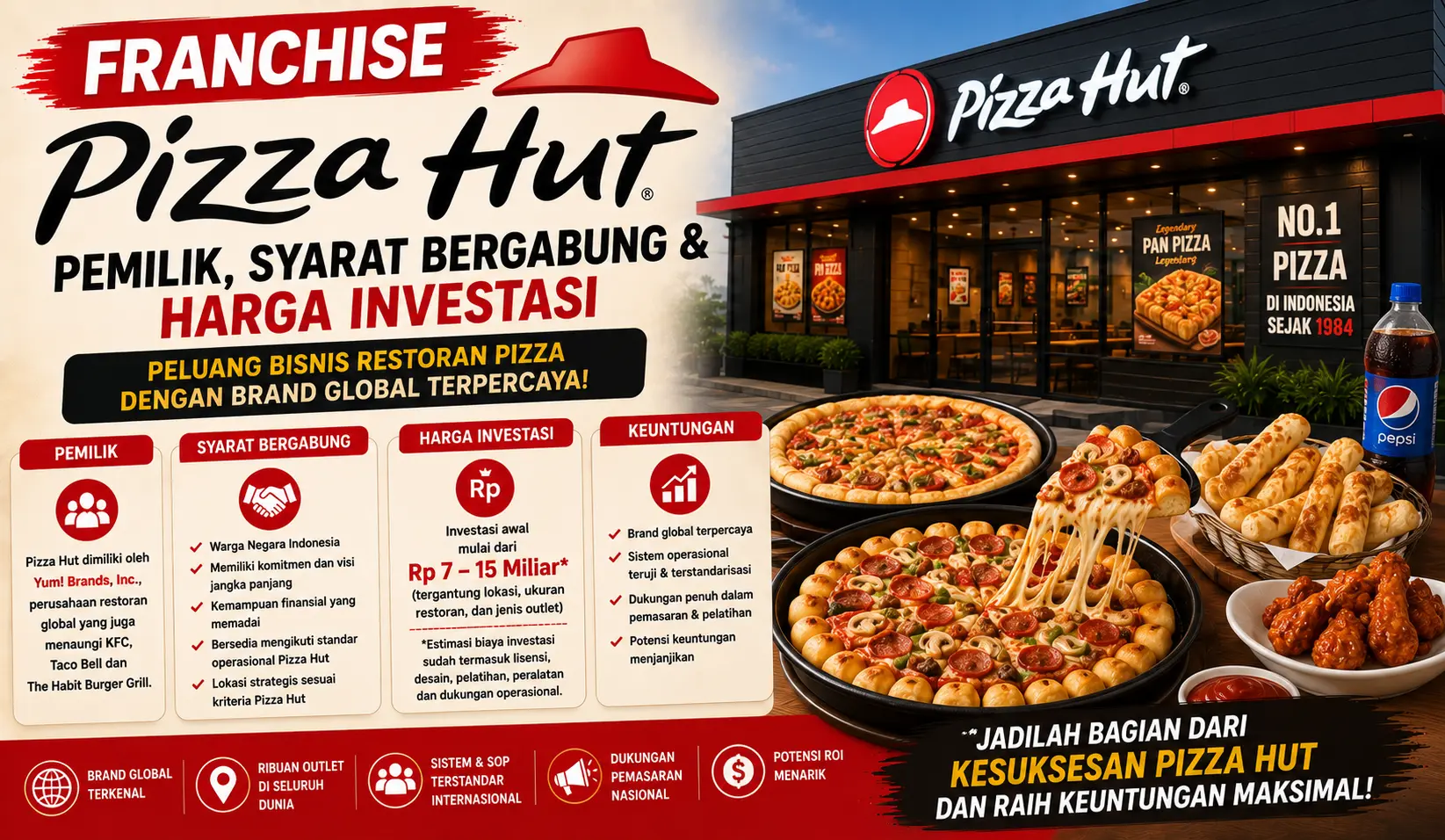 Franchise Pizza Hut, Pemilik, Syarat Bergabung & Harga Investasi