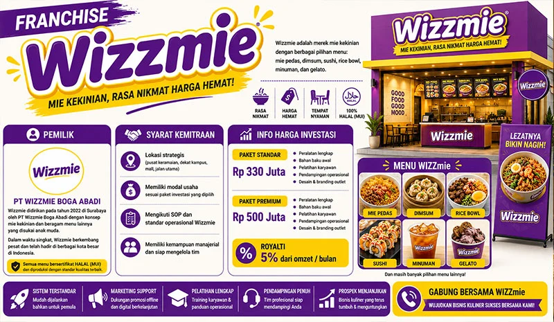 Franchise Wizzmie, Pemilik, Syarat Kemitraan, Info Harga Investasi