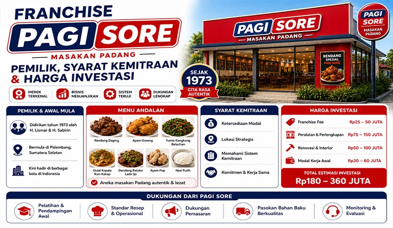 Franchise Pagi Sore, Pemilik, Syarat Kemitraan & Harga Investasi